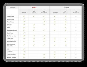 Flexispy Free Alternative