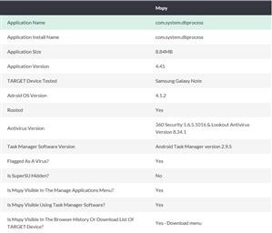 Flexispy Men Myvidster